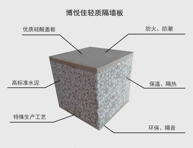 湖北轻质隔墙板价格,湖北轻质隔墙板,武汉隔墙板价格,武汉轻质隔墙板设备,湖北轻质隔墙